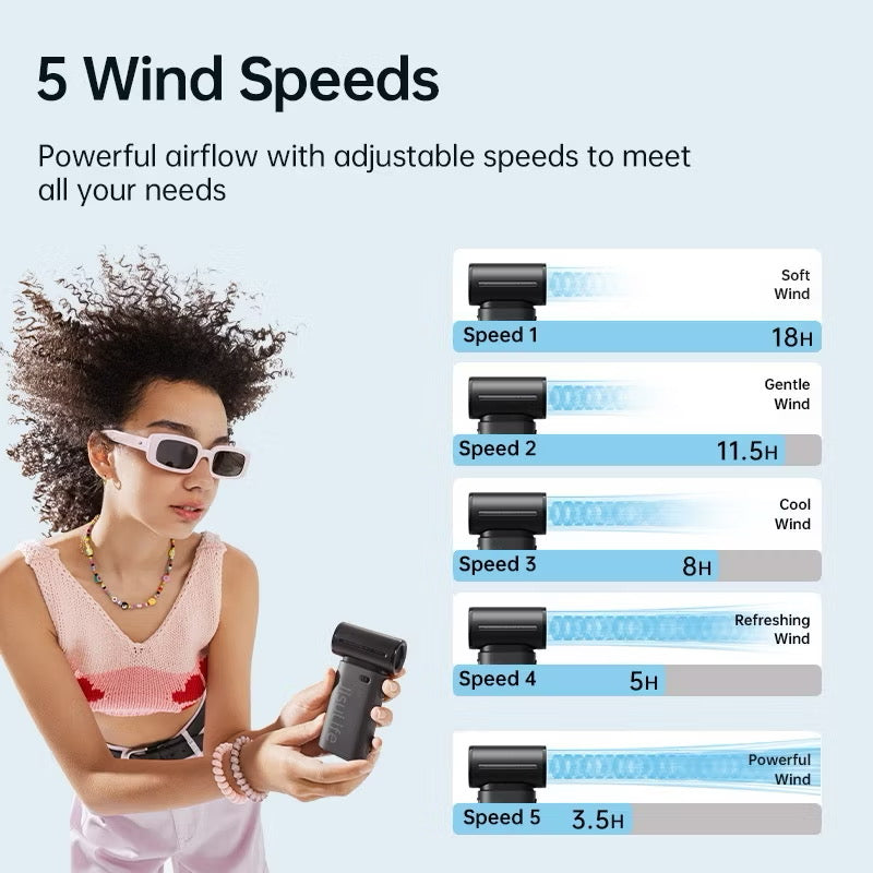 JISULIFE Life9 3600/5000mAH Portable Handheld Mini Fan 5 Speed Control Turbo Jet Rechargeable Fans for Travel